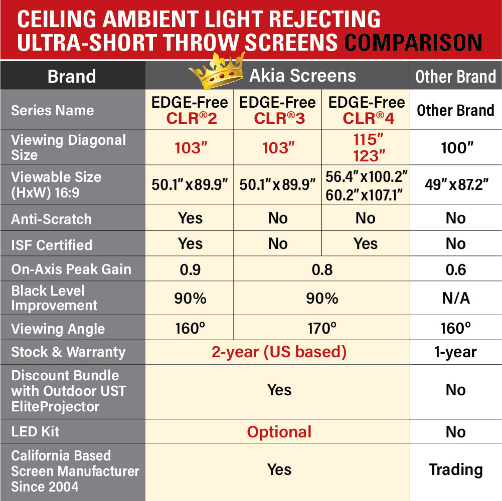 Edge Free® CLR3 Ambient Light Rejecting Screen