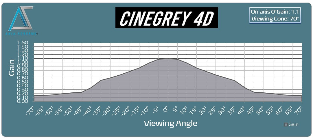 CineGrey4D Viewing Angle Chart