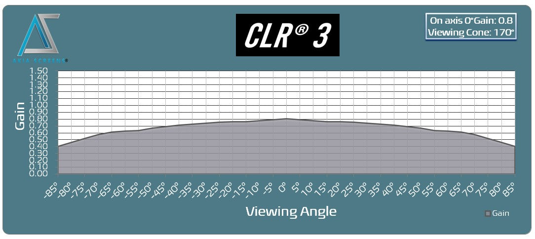Edge Free® CLR3 Ambient Light Rejecting Screen