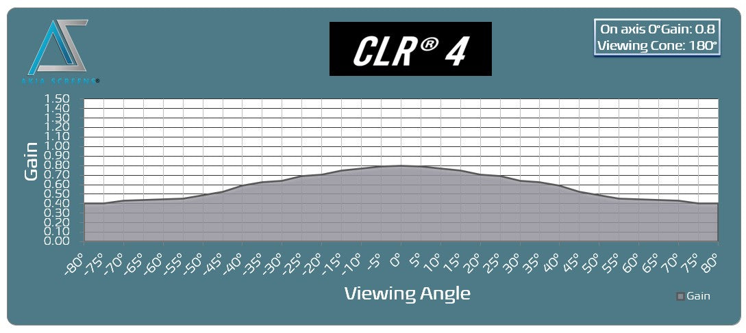 Edge Free® CLR4 Ambient Light Rejecting Screen