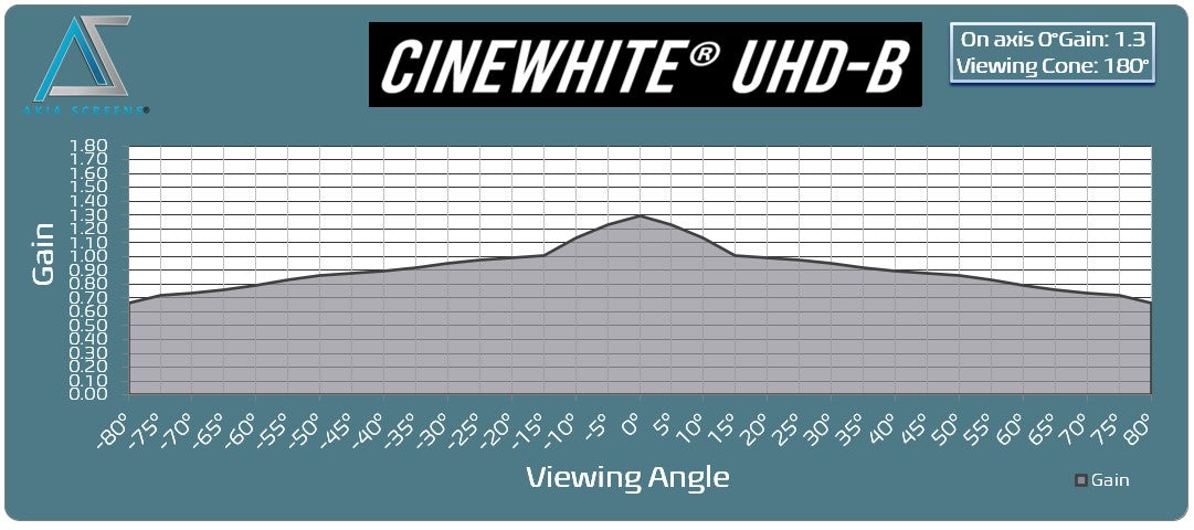 Edge Free Fixed Frame Projector Screen