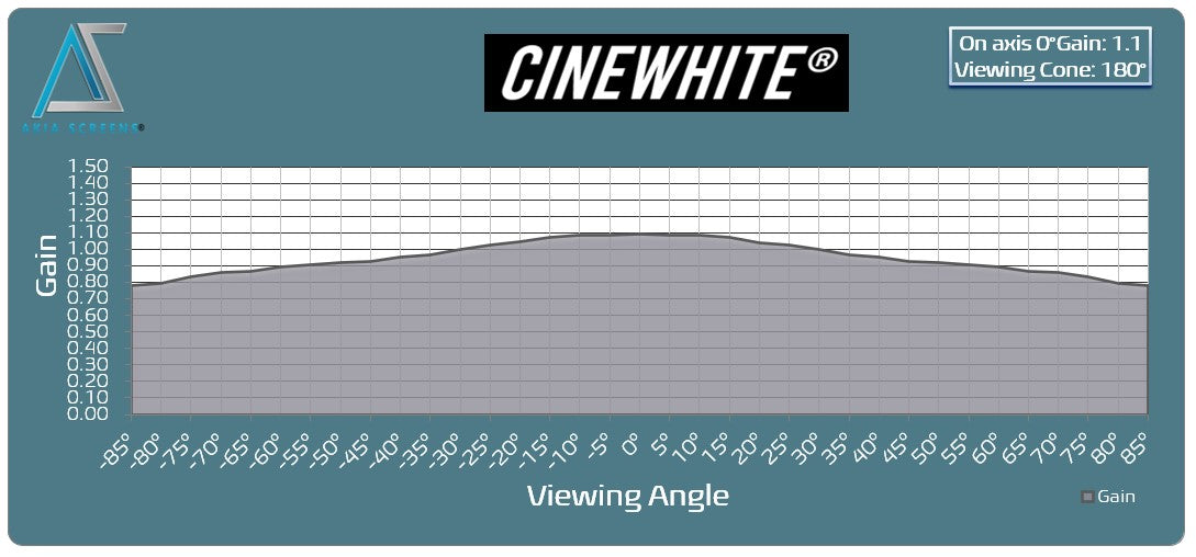Floor Motorized Tab-Tension CineWhite® (Matte White) Projection Screen