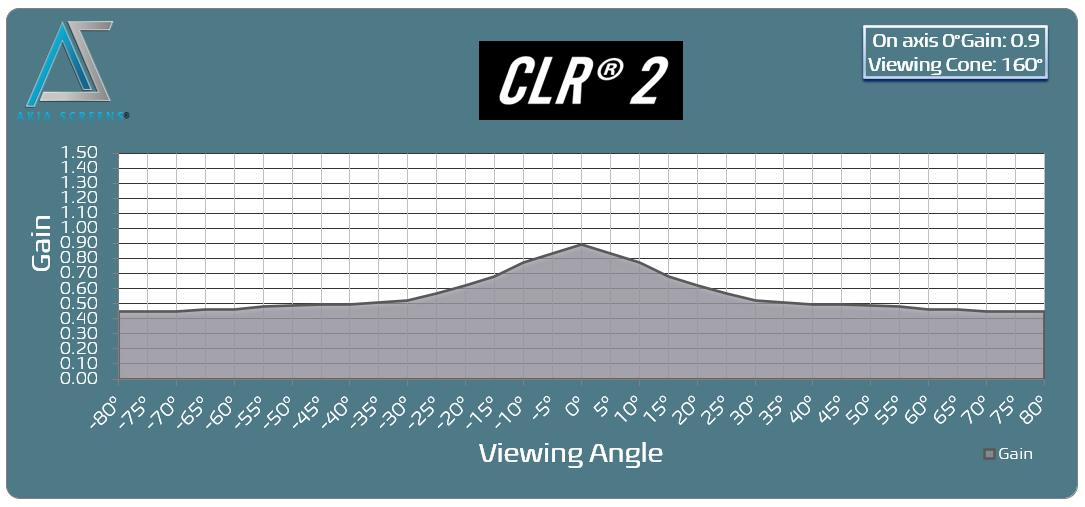 Edge Free® CLR®2 Ambient Light Rejecting Screen