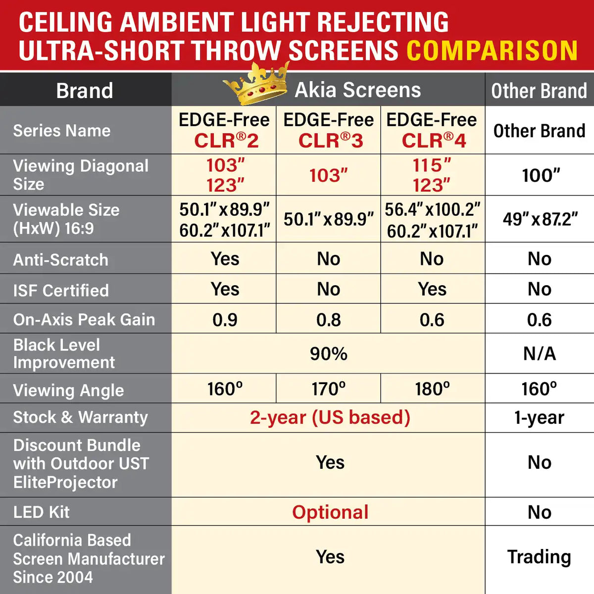 Edge Free CLR4 Fixed Frame Projector Screen | Ambient Light Rejecting (Absorbs Up to 90%) CLR/ALR Material, Active 3D, 4K/8K Ultra HD Ready, 115/123" in 19:6 Format