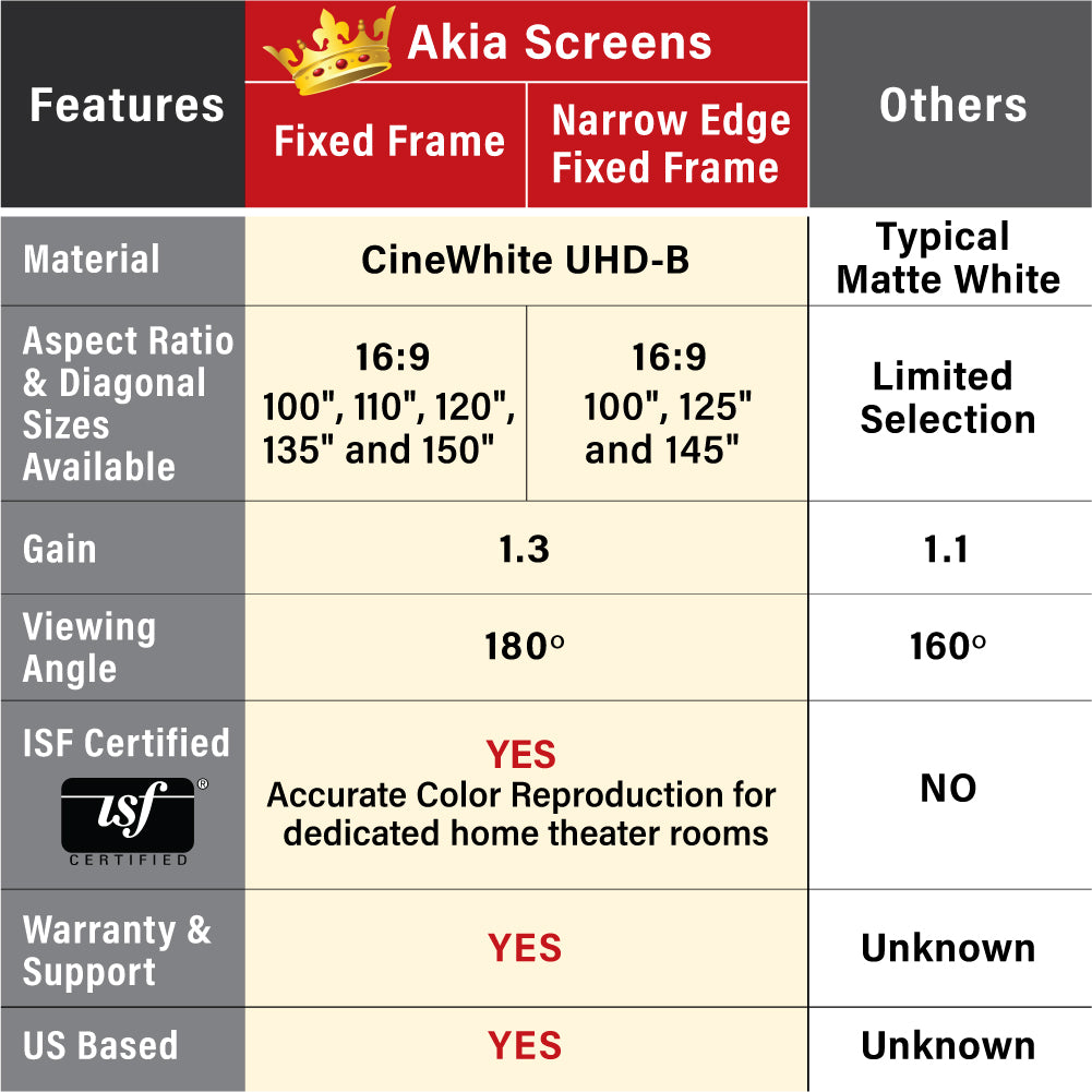 Fixed Frame Movie Projector Screen