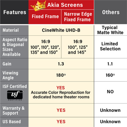 Fixed Frame Movie Projector Screen