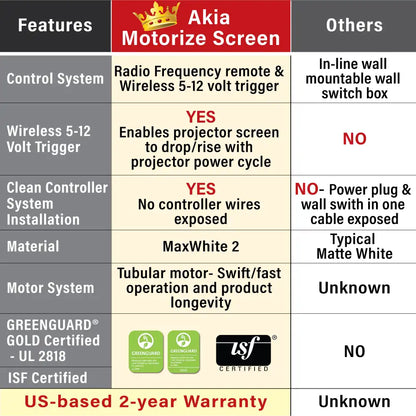 Electric Motorized Projector Screen 1st Ver. Active 3D, 4K/8K Ultra HD Ready Matte White Material, 104(4:3), 125/150"(16:9)