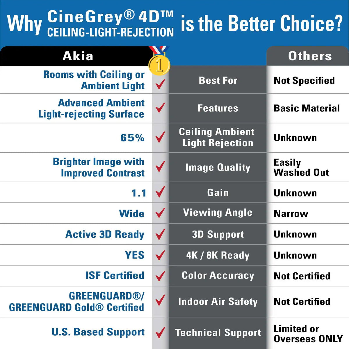 Floor Motorized Tab-Tension CineGrey 4D Projection Screen | Wrinkle Free, Ambient Light Rejecting (Absorbs Up to 63%) CLR/ALR Material, Active 3D, 4K/8K Ultra HD Ready, Silver Material, 101" (16:9). Viewable Area : 49.5"x88"