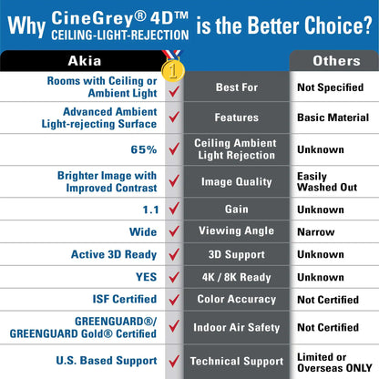 Floor Motorized Tab-Tension CineGrey 4D Projection Screen | Wrinkle Free, Ambient Light Rejecting (Absorbs Up to 63%) CLR/ALR Material, Active 3D, 4K/8K Ultra HD Ready, Silver Material, 101" (16:9). Viewable Area : 49.5"x88"