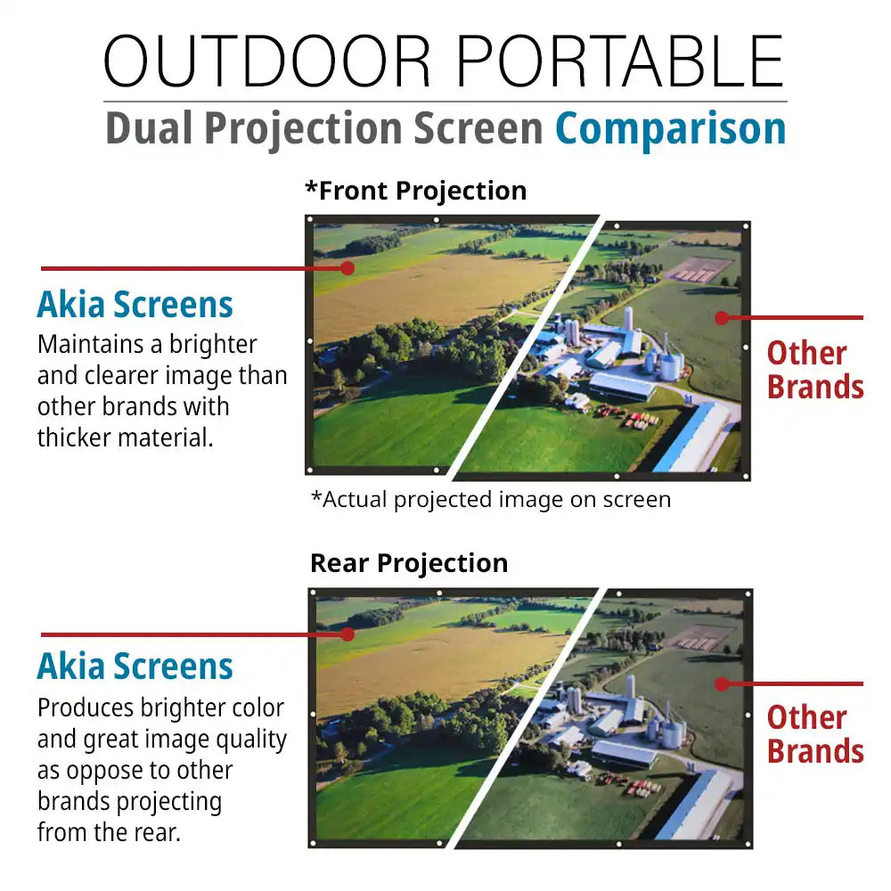Indoor Outdoor Dual Front/Rear Portable DYI Projector Screen (2 pcs) , 120-inch, Viewing Area : 58.8"x104.6"