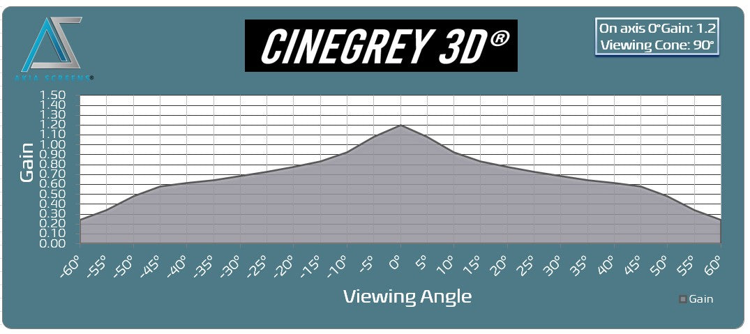 Edge Free® CineGrey 3D Ambient Light Rejecting Fixed Frame